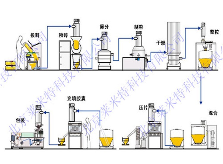 交鑰匙工程